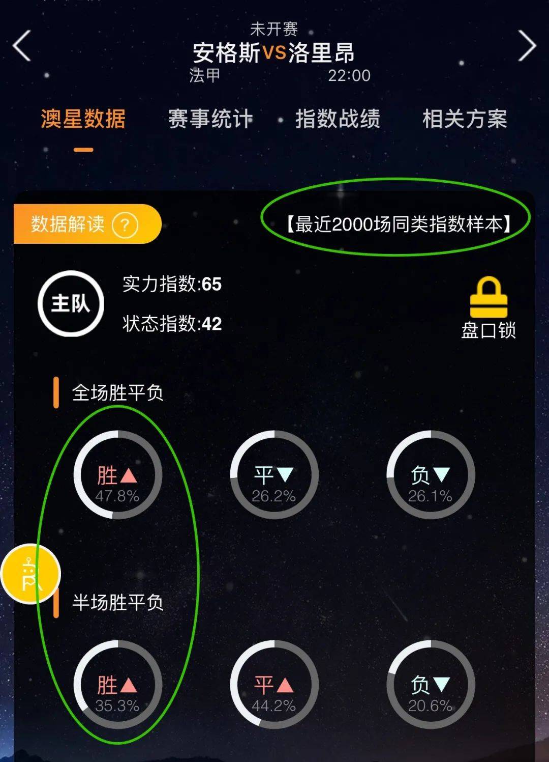 备极高的